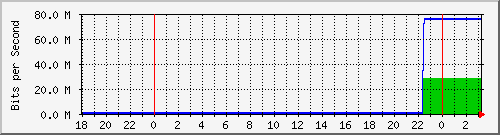 10.1.1.155_tun35 Traffic Graph