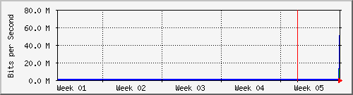 month