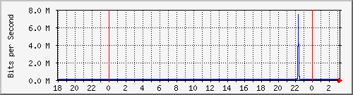10.1.1.155_tun37 Traffic Graph