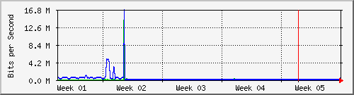 month