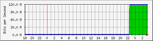 10.1.1.155_tun39 Traffic Graph