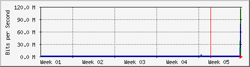 month