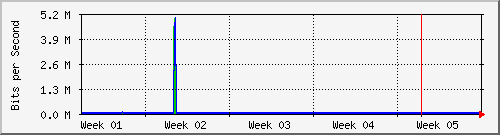month