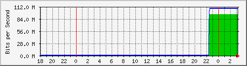 10.1.1.155_tun46 Traffic Graph