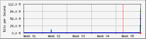 month