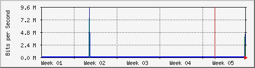 month