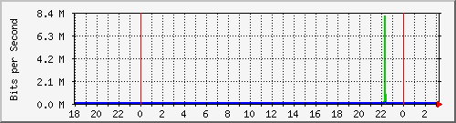 10.1.1.155_tun48 Traffic Graph