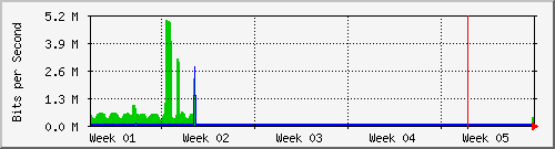 month
