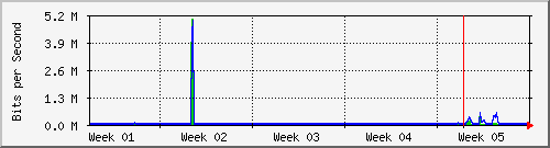 month