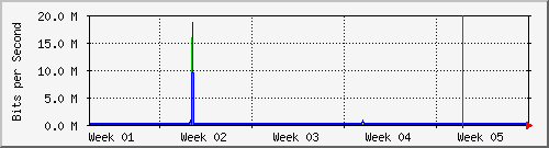 month