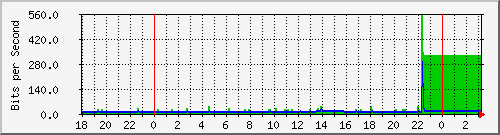 10.1.1.155_tun58 Traffic Graph