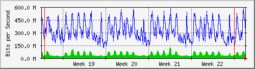 month