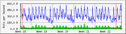 month