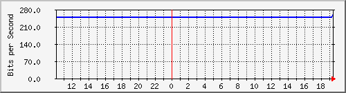 10.1.1.158_eth2.3830 Traffic Graph