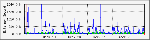 month