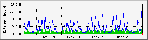 month