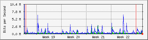 month