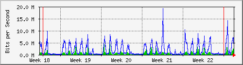 month