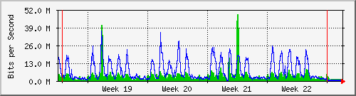 month