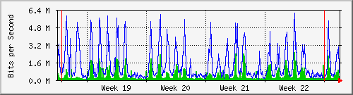 month