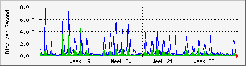 month