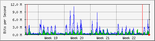 month