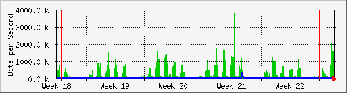 month