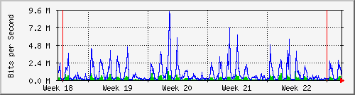 month