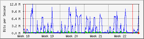 month