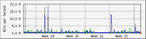 month