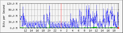 10.1.1.158_tun37 Traffic Graph