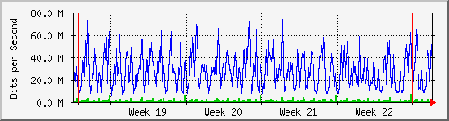 month