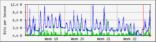 month