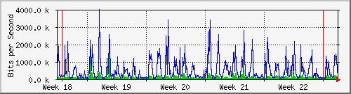month