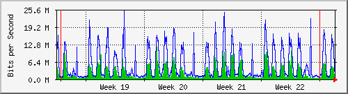 month