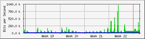 month