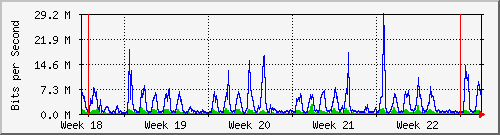 month