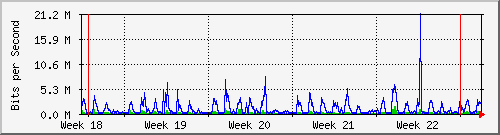 month
