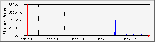 month