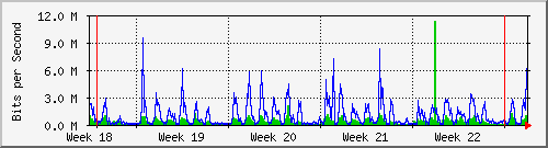month