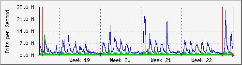 month