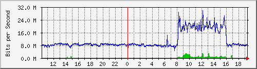 10.1.1.158_tun56 Traffic Graph