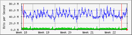 month