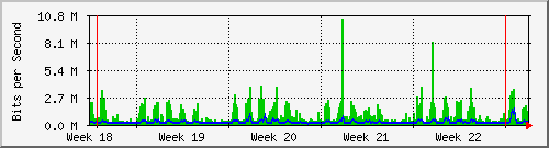 month