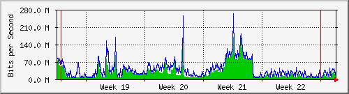 month
