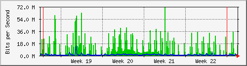 month