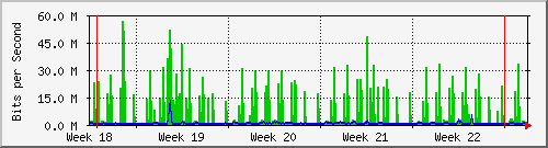 month