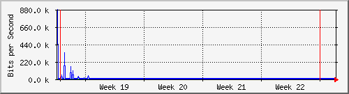month