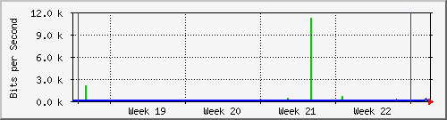 month