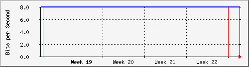 month